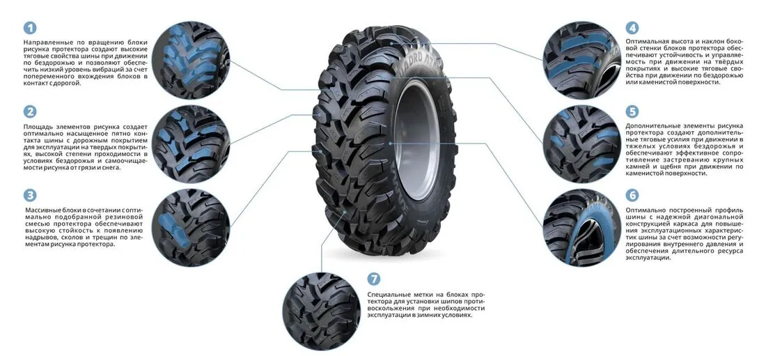 Шины для квадроциклов KAMA QUADRO ATM (НК-437) 25х8-12 в Новокузнецке