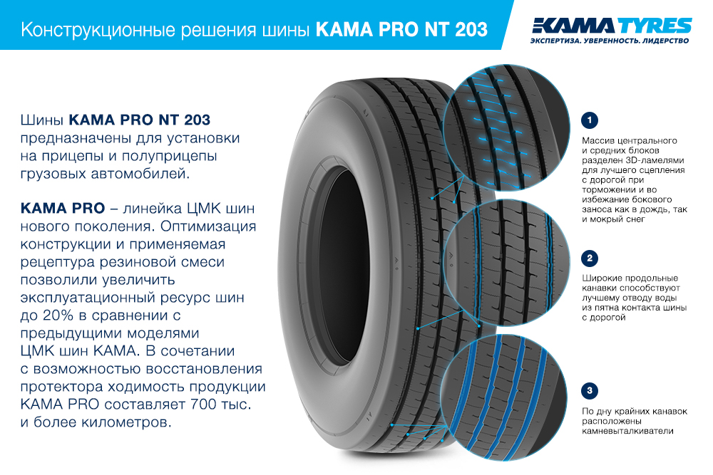 ЦМК шины KAMA PRO NT 203  в Новокузнецке